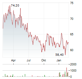 AMERICAN STATES WATER Aktie Chart 1 Jahr