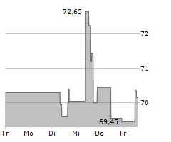 AMERICAN STATES WATER COMPANY Chart 1 Jahr