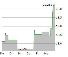 AMERICAN SUPERCONDUCTOR CORPORATION Chart 1 Jahr