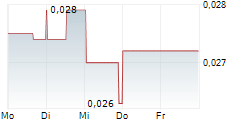 AMERICAN WEST METALS LIMITED 5-Tage-Chart