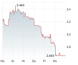AMERIGO RESOURCES LTD Chart 1 Jahr