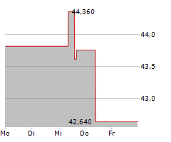 AMERISAFE INC Chart 1 Jahr