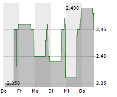 AMERISERV FINANCIAL INC Chart 1 Jahr