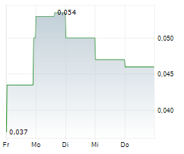 AMERITRUST FINANCIAL TECHNOLOGIES INC Chart 1 Jahr