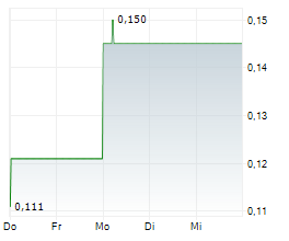 AMERITRUST FINANCIAL TECHNOLOGIES INC Chart 1 Jahr