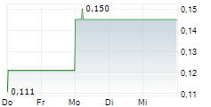 AMERITRUST FINANCIAL TECHNOLOGIES INC 5-Tage-Chart