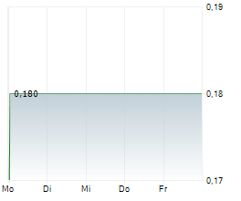 AMERIWEST LITHIUM INC Chart 1 Jahr