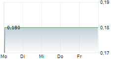 AMERIWEST LITHIUM INC 5-Tage-Chart