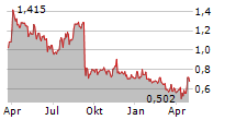 AMEX EXPLORATION INC Chart 1 Jahr