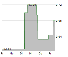 AMEX EXPLORATION INC Chart 1 Jahr