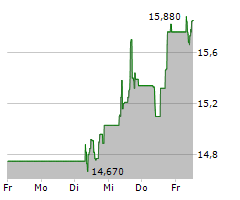 AMG CRITICAL MATERIALS NV Chart 1 Jahr