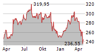 AMGEN INC Chart 1 Jahr