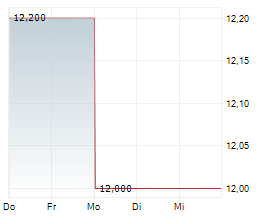 AMICUS THERAPEUTICS INC Chart 1 Jahr