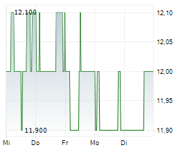 AMICUS THERAPEUTICS INC Chart 1 Jahr