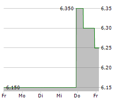 AMICUS THERAPEUTICS INC Chart 1 Jahr