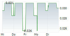 AMIGO RESOURCES PLC 5-Tage-Chart