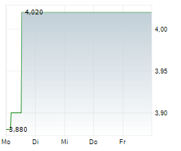 AMOTIV LIMITED Chart 1 Jahr AMOTIV LIMITED Chart 1 Jahr