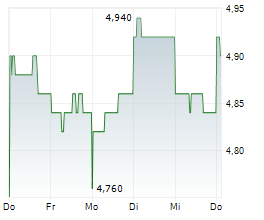 AMOTIV LIMITED Chart 1 Jahr