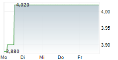 AMOTIV LIMITED 5-Tage-Chart