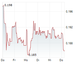 AMPER SA Chart 1 Jahr
