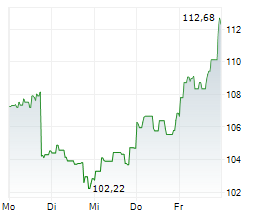 AMPHENOL CORPORATION Chart 1 Jahr