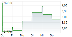 AMPLIFY ENERGY CORP 5-Tage-Chart