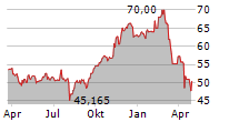 AMPLIFY ONLINE RETAIL ETF Chart 1 Jahr