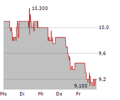 AMS-OSRAM AG Chart 1 Jahr