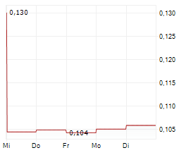 AMSC ASA Chart 1 Jahr