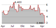 AMTECH SYSTEMS INC Chart 1 Jahr