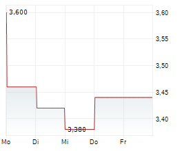 AMTECH SYSTEMS INC Chart 1 Jahr