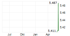 AMUNDI BITCOIN ETP Chart 1 Jahr