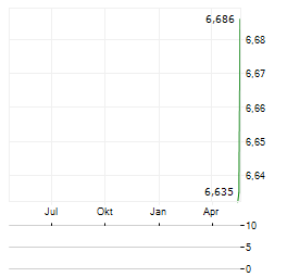 AMUNDI BITCOIN Aktie Chart 1 Jahr