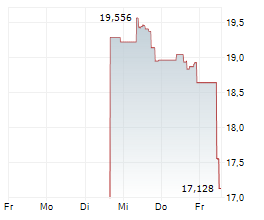 AMUNDI GLOBAL MEMORY CHIPS UCITS ETF Chart 1 Jahr AMUNDI GLOBAL MEMORY CHIPS UCITS ETF Chart 1 Jahr