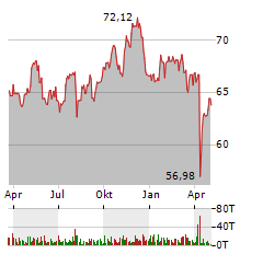 AMUNDI MSCI WATER ESG SCREENED Aktie Chart 1 Jahr