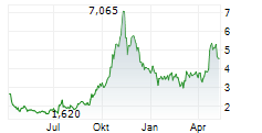 AMYLYX PHARMACEUTICALS INC Chart 1 Jahr