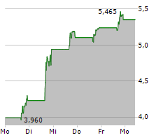 AMYLYX PHARMACEUTICALS INC Chart 1 Jahr