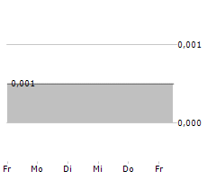 ANALYTIXINSIGHT INC Chart 1 Jahr