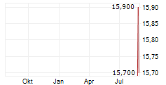 ANDRITZ AG ADR Chart 1 Jahr