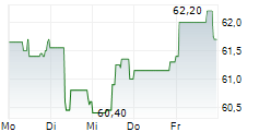 ANDRITZ AG 5-Tage-Chart