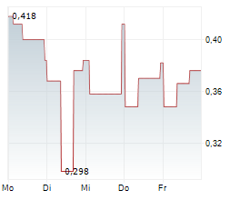 ANEBULO PHARMACEUTICALS INC Chart 1 Jahr
