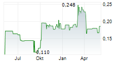 ANGANG STEEL CO LTD Chart 1 Jahr