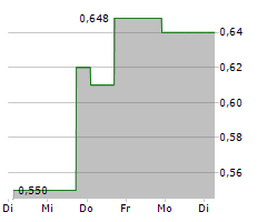 ANGHAMI INC Chart 1 Jahr