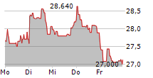 ANGLO AMERICAN PLC 5-Tage-Chart