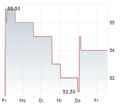 ANI PHARMACEUTICALS INC Chart 1 Jahr