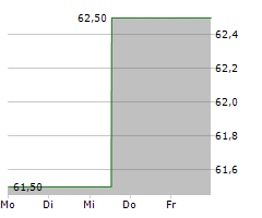 ANI PHARMACEUTICALS INC Chart 1 Jahr