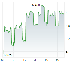 ANIMA HOLDING SPA Chart 1 Jahr