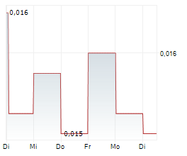 ANNEXIN PHARMACEUTICALS AB Chart 1 Jahr