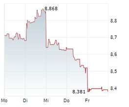 ANTA SPORTS PRODUCTS LTD Chart 1 Jahr