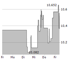 ANTA SPORTS PRODUCTS LTD Chart 1 Jahr